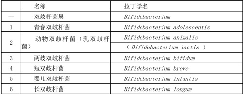 益生菌名单.jpg